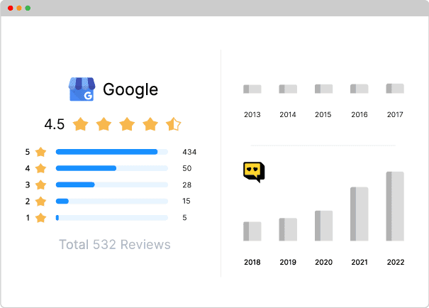Collect Website reviews Collect Website reviews